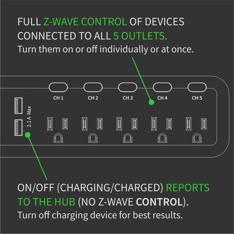 ZOOZ Z-Wave Long Range Power Strip ZEN20 800LR with Energy Monitoring and 2 USB Ports | Works with Z-Box, Hubitat, Home Assistant, Compatible with SmartThings - Image 4